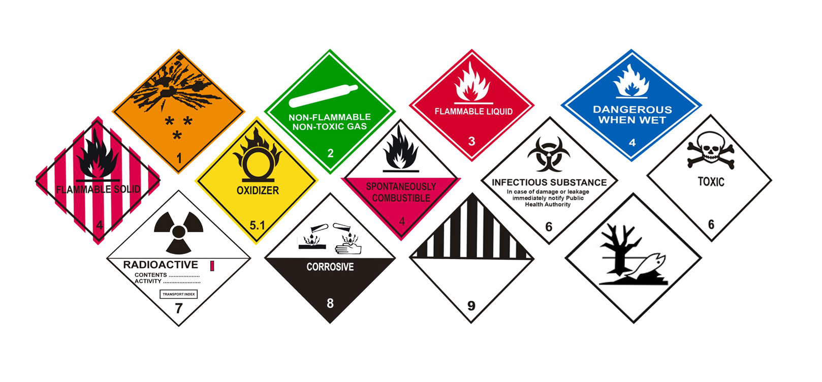 Compiled-hazard1