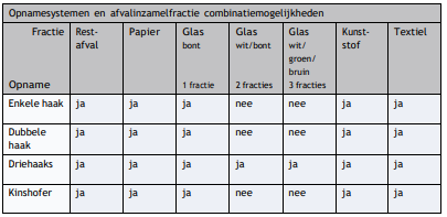 Combinatiemogelijkheden opnamesystemen Combinatiemogelijkheden opnamesystemen
